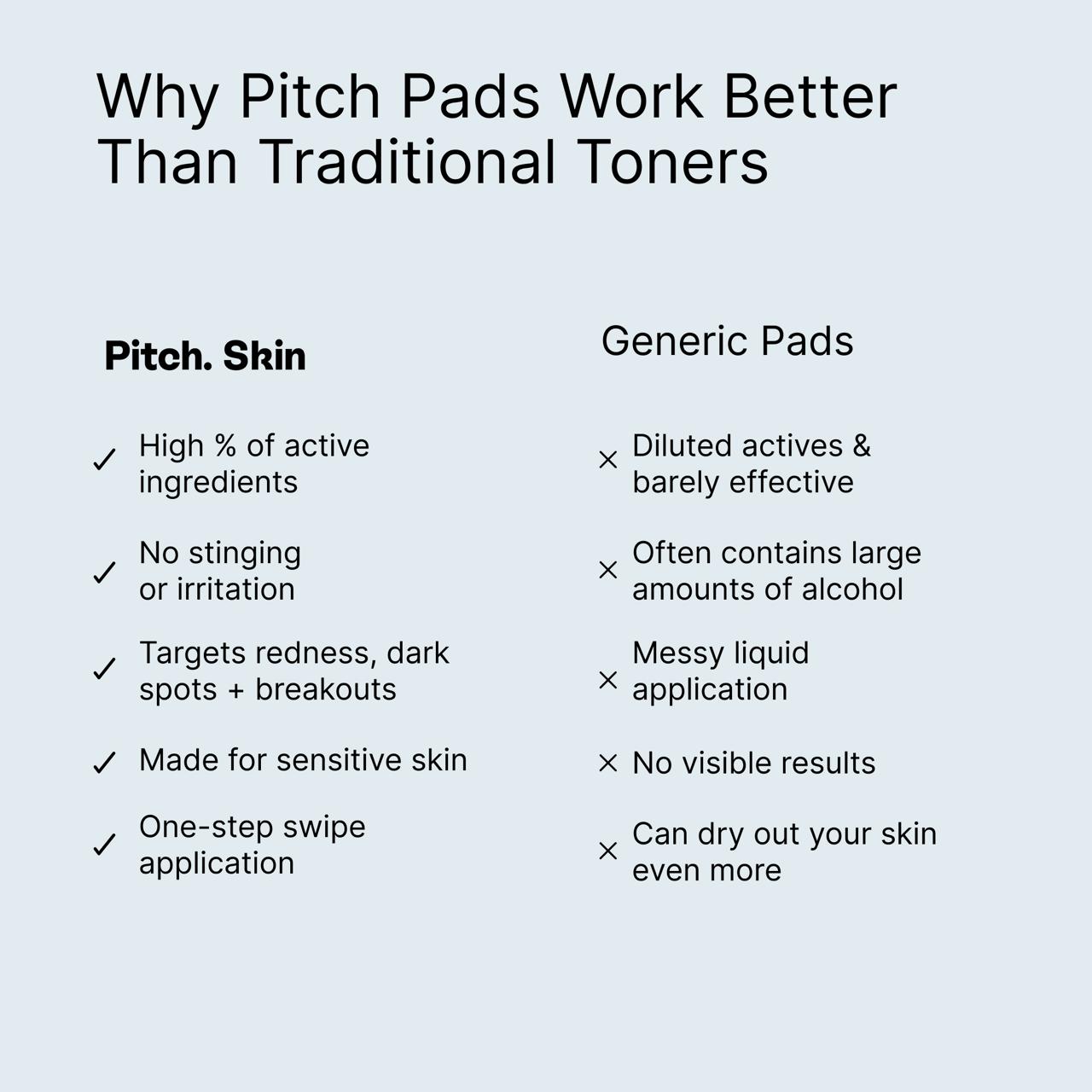 Korean Blemish Toner Pads 200mL (120 pads)